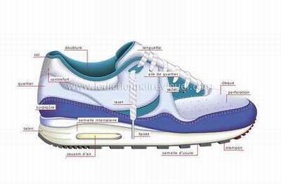 chaussures musclantes